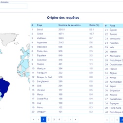 Statistiques des visites sur imagesbriere.fr